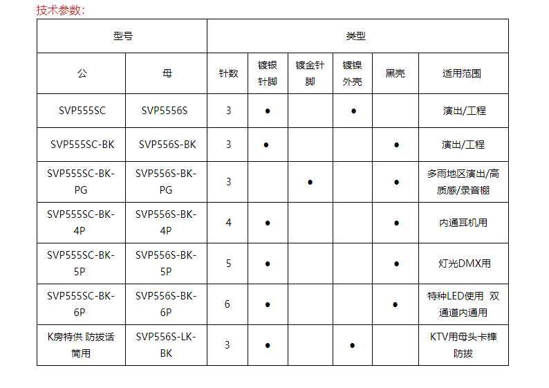 S.R卡农连接器