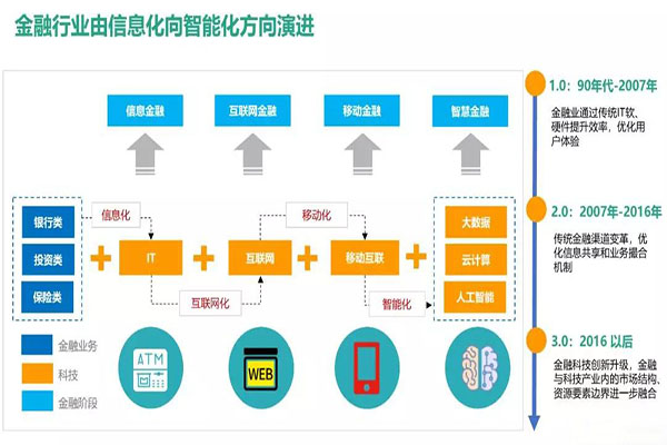 音视频工程