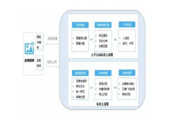 音视频工程